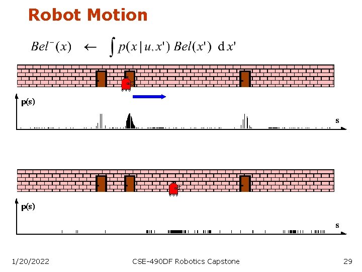 Robot Motion 1/20/2022 CSE-490 DF Robotics Capstone 29 