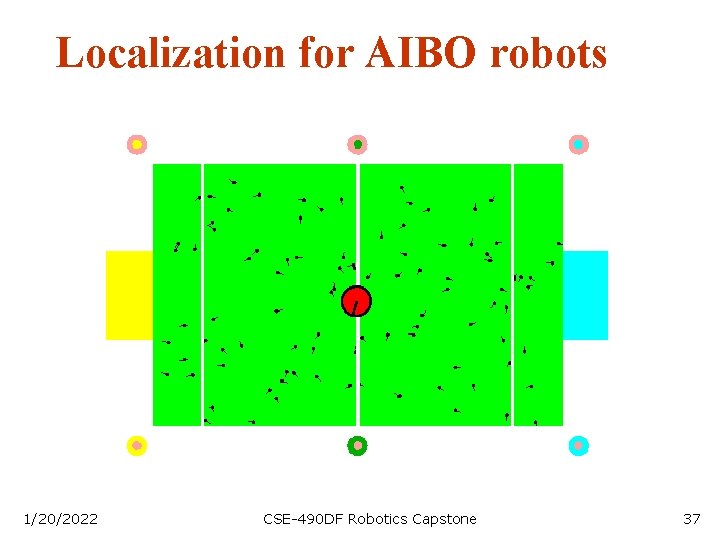 Localization for AIBO robots 1/20/2022 CSE-490 DF Robotics Capstone 37 