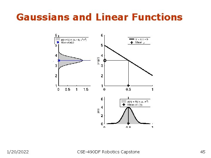 Gaussians and Linear Functions 1/20/2022 CSE-490 DF Robotics Capstone 45 
