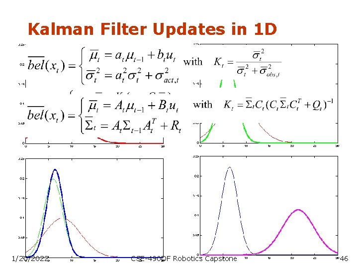 Kalman Filter Updates in 1 D 1/20/2022 CSE-490 DF Robotics Capstone 46 