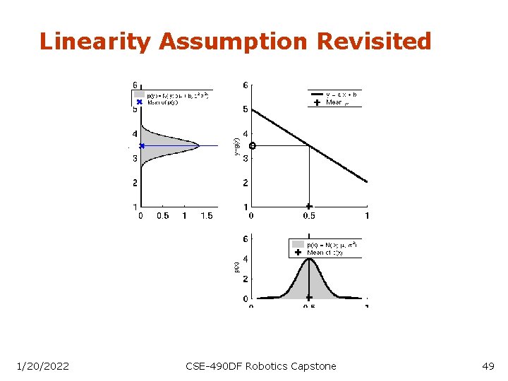 Linearity Assumption Revisited 1/20/2022 CSE-490 DF Robotics Capstone 49 