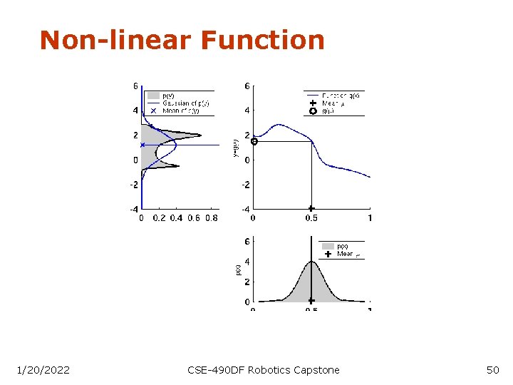Non-linear Function 1/20/2022 CSE-490 DF Robotics Capstone 50 