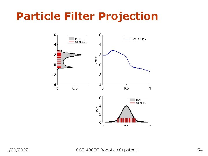 Particle Filter Projection 1/20/2022 CSE-490 DF Robotics Capstone 54 