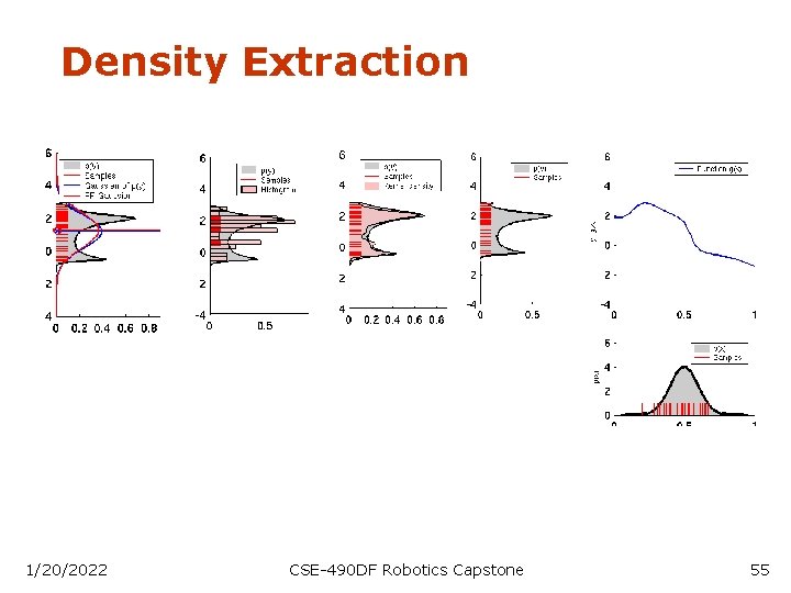 Density Extraction 1/20/2022 CSE-490 DF Robotics Capstone 55 