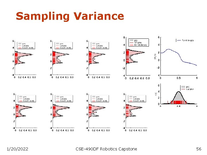 Sampling Variance 1/20/2022 CSE-490 DF Robotics Capstone 56 