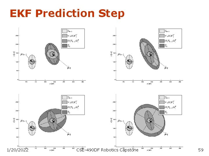 EKF Prediction Step 1/20/2022 CSE-490 DF Robotics Capstone 59 