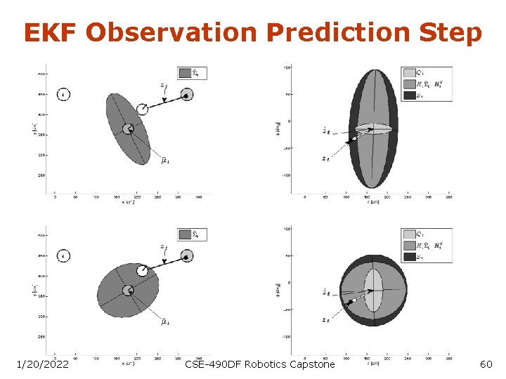 EKF Observation Prediction Step 1/20/2022 CSE-490 DF Robotics Capstone 60 