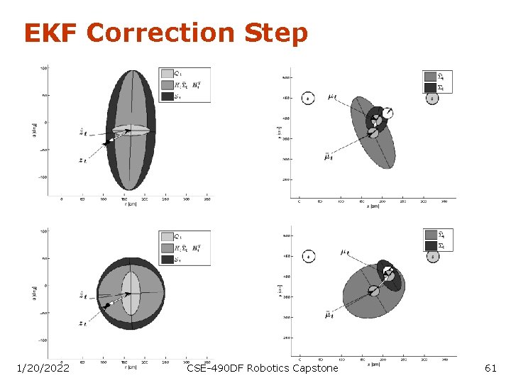 EKF Correction Step 1/20/2022 CSE-490 DF Robotics Capstone 61 