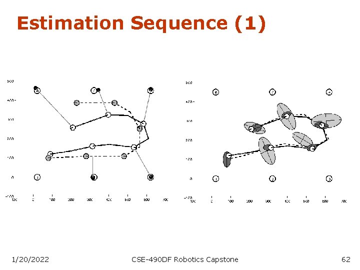 Estimation Sequence (1) 1/20/2022 CSE-490 DF Robotics Capstone 62 