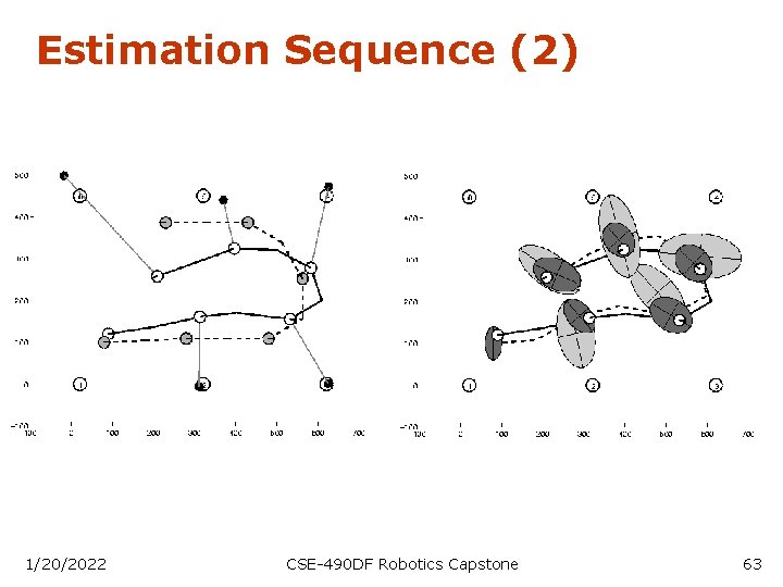 Estimation Sequence (2) 1/20/2022 CSE-490 DF Robotics Capstone 63 
