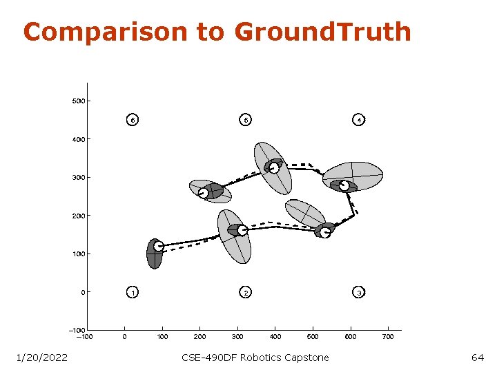 Comparison to Ground. Truth 1/20/2022 CSE-490 DF Robotics Capstone 64 