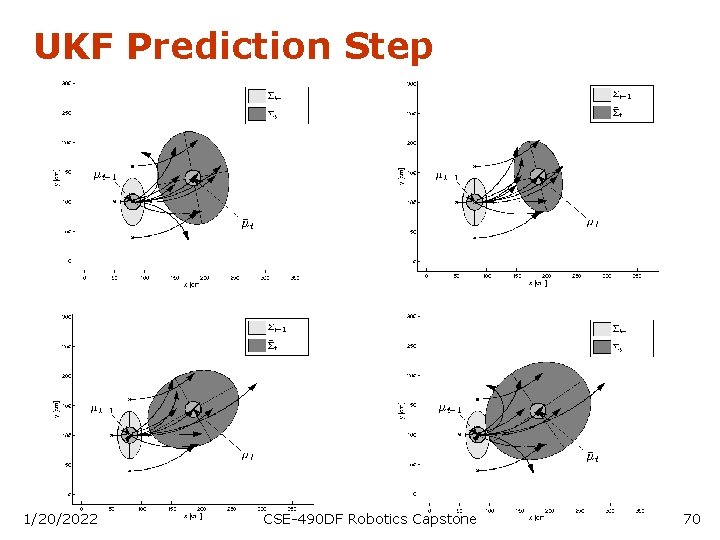 UKF Prediction Step 1/20/2022 CSE-490 DF Robotics Capstone 70 