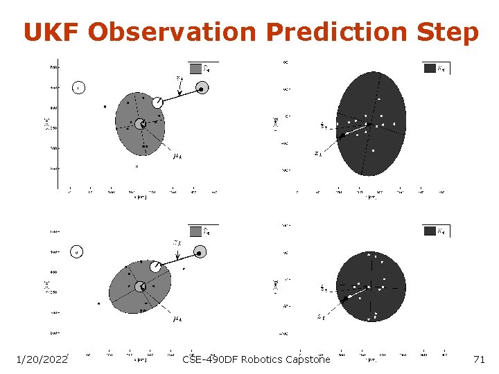 UKF Observation Prediction Step 1/20/2022 CSE-490 DF Robotics Capstone 71 