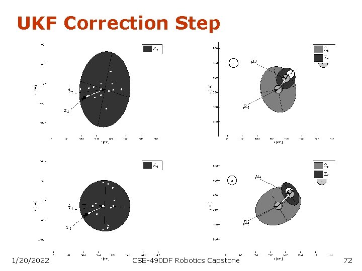 UKF Correction Step 1/20/2022 CSE-490 DF Robotics Capstone 72 