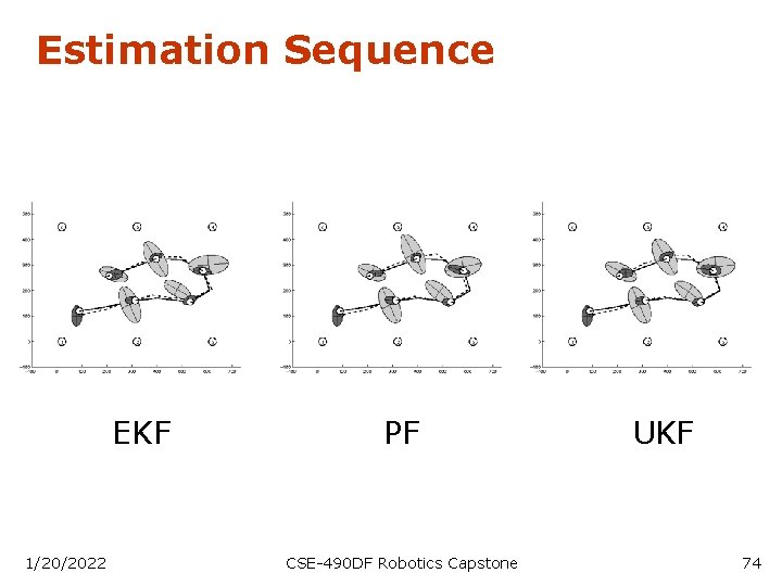 Estimation Sequence EKF 1/20/2022 PF CSE-490 DF Robotics Capstone UKF 74 