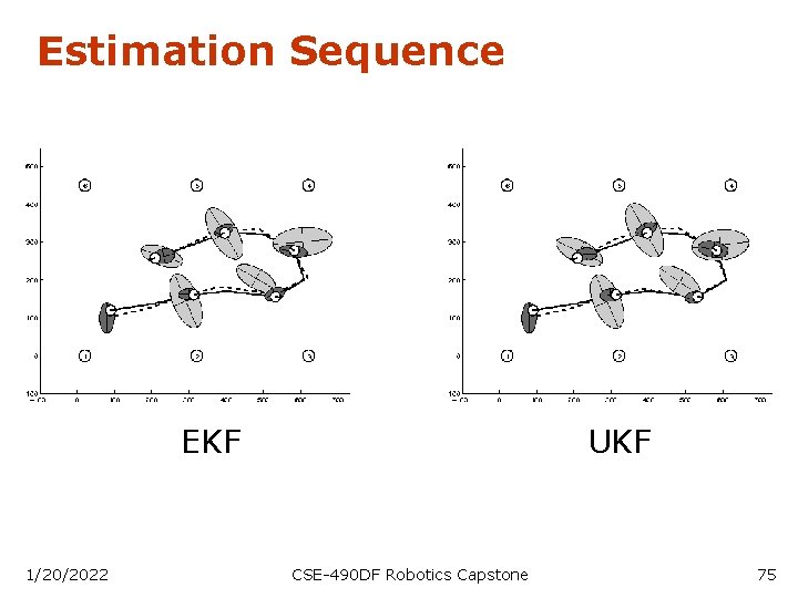 Estimation Sequence EKF 1/20/2022 UKF CSE-490 DF Robotics Capstone 75 
