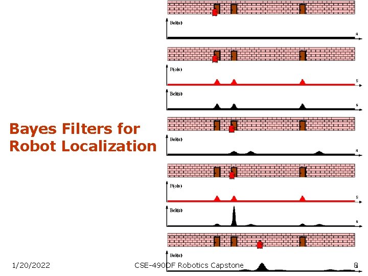 Bayes Filters for Robot Localization 1/20/2022 CSE-490 DF Robotics Capstone 8 