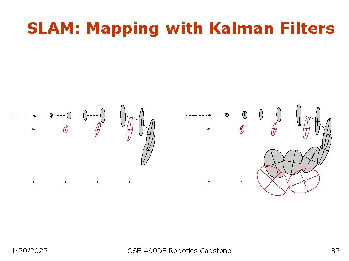 SLAM: Mapping with Kalman Filters 1/20/2022 CSE-490 DF Robotics Capstone 82 