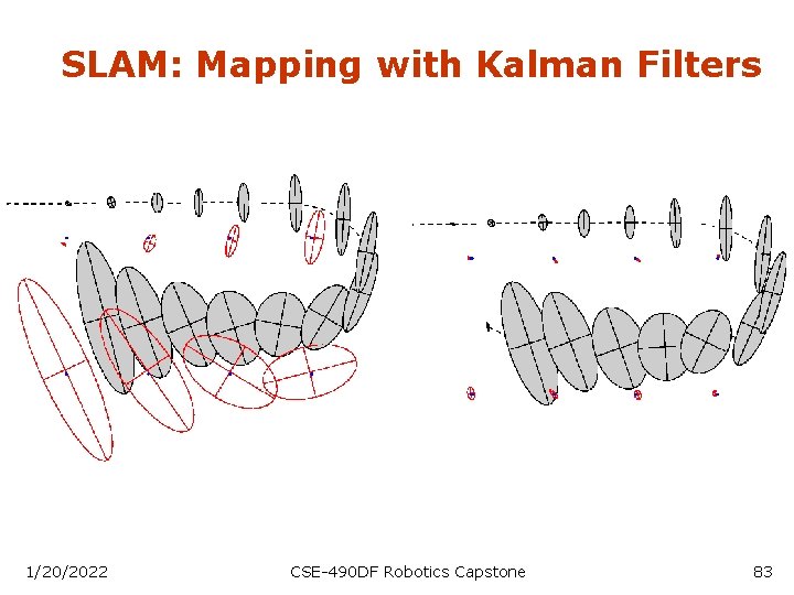 SLAM: Mapping with Kalman Filters 1/20/2022 CSE-490 DF Robotics Capstone 83 