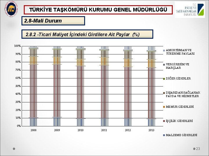 TÜRKİYE TAŞKÖMÜRÜ KURUMU GENEL MÜDÜRLÜĞÜ 2. 8 -Mali Durum 2. 8. 2 -Ticari Maliyet