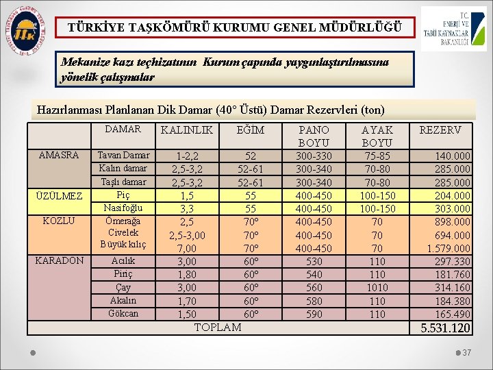 TÜRKİYE TAŞKÖMÜRÜ KURUMU GENEL MÜDÜRLÜĞÜ Mekanize kazı teçhizatının Kurum çapında yaygınlaştırılmasına yönelik çalışmalar Hazırlanması