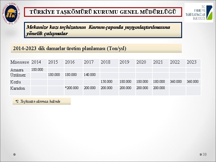 TÜRKİYE TAŞKÖMÜRÜ KURUMU GENEL MÜDÜRLÜĞÜ Mekanize kazı teçhizatının Kurum çapında yaygınlaştırılmasına yönelik çalışmalar 2014