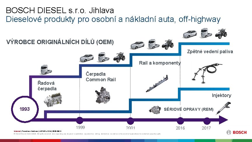 BOSCH DIESEL s. r. o. Jihlava Dieselové produkty pro osobní a nákladní auta, off-highway