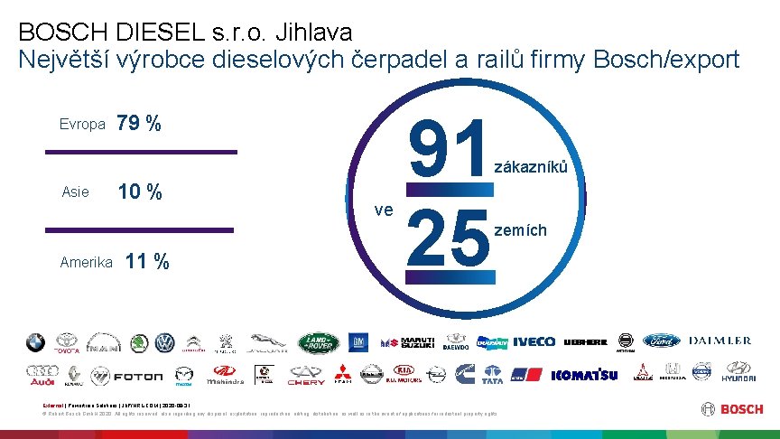 BOSCH DIESEL s. r. o. Jihlava Největší výrobce dieselových čerpadel a railů firmy Bosch/export