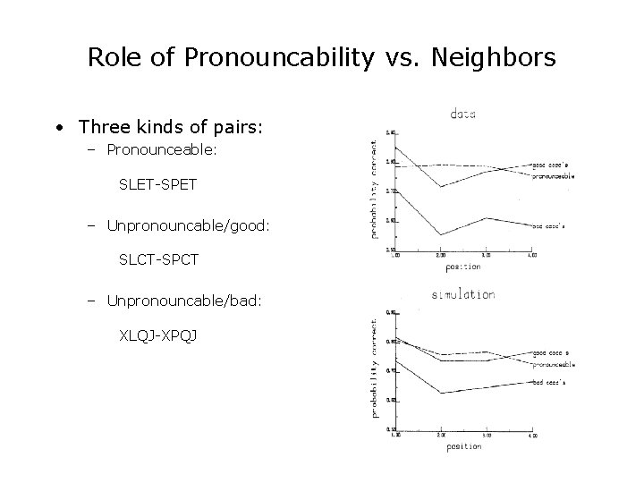 Role of Pronouncability vs. Neighbors • Three kinds of pairs: – Pronounceable: SLET-SPET –