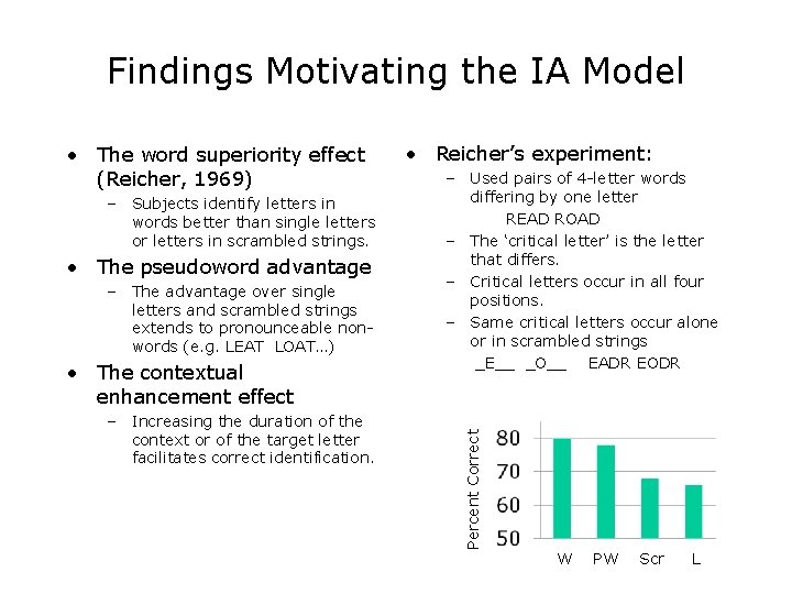 Findings Motivating the IA Model – Subjects identify letters in words better than single