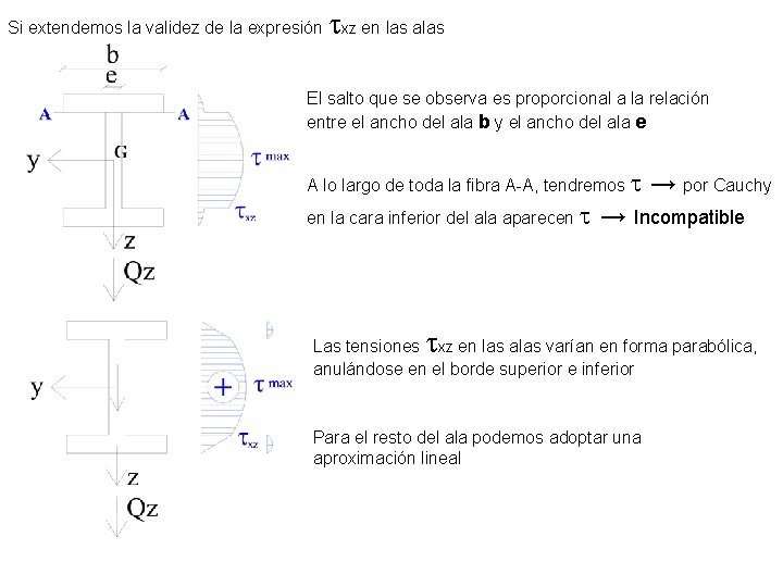 Si extendemos la validez de la expresión txz en las alas El salto que