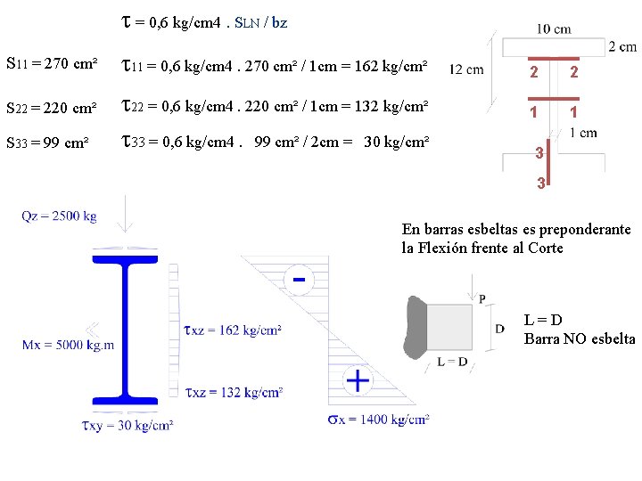 t = 0, 6 kg/cm 4. SLN / bz S 11 = 270 cm²