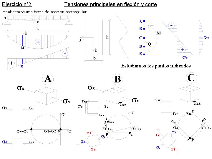 Ejercicio n° 3 Tensiones principales en flexión y corte Analicemos una barra de sección