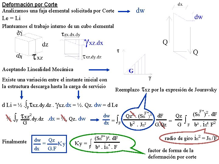 Deformación por Corte Analizamos una faja elemental solicitada por Corte dw Le = Li