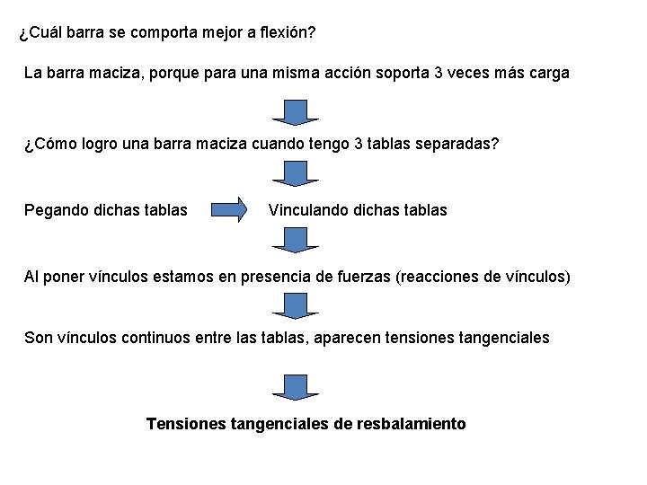 ¿Cuál barra se comporta mejor a flexión? La barra maciza, porque para una misma