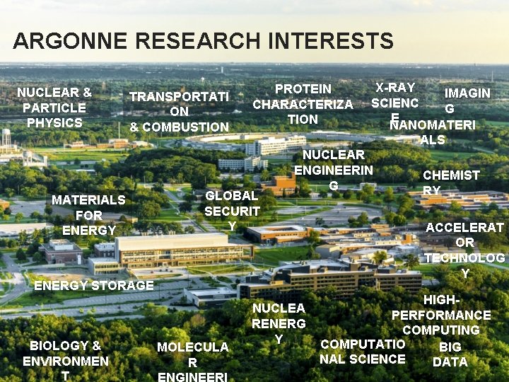 ARGONNE RESEARCH INTERESTS NUCLEAR & PARTICLE PHYSICS TRANSPORTATI ON & COMBUSTION MATERIALS FOR ENERGY