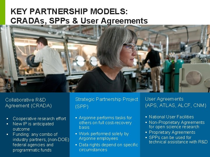 KEY PARTNERSHIP MODELS: CRADAs, SPPs & User Agreements Collaborative R&D Agreement (CRADA) Strategic Partnership