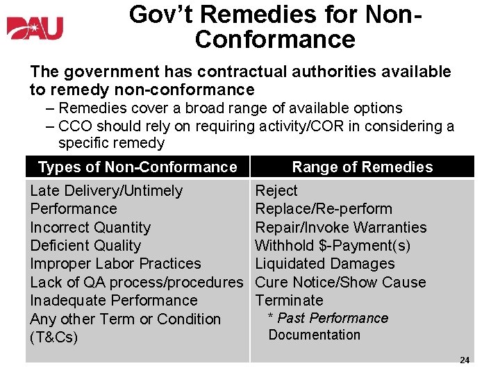 Gov’t Remedies for Non. Conformance The government has contractual authorities available to remedy non-conformance