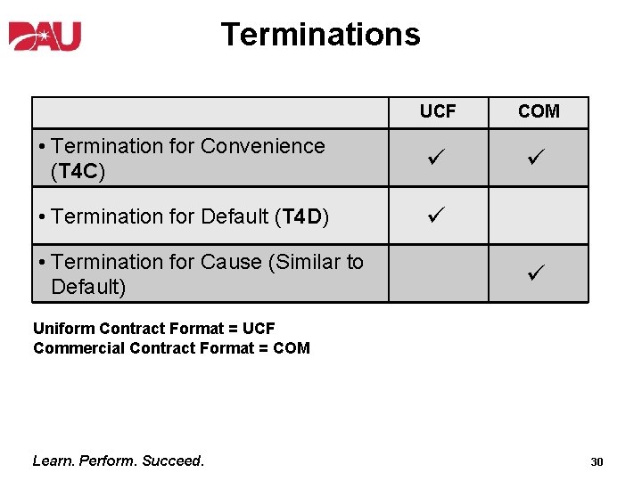 Terminations UCF COM • Termination for Convenience (T 4 C) ü ü • Termination