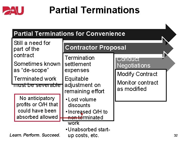 Partial Terminations for Convenience Still a need for part of the contract Sometimes known