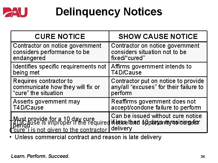 Delinquency Notices CURE NOTICE SHOW CAUSE NOTICE Contractor on notice government considers performance to