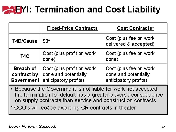 FYI: Termination and Cost Liability Fixed-Price Contracts Cost Contracts* $0* Cost (plus fee on