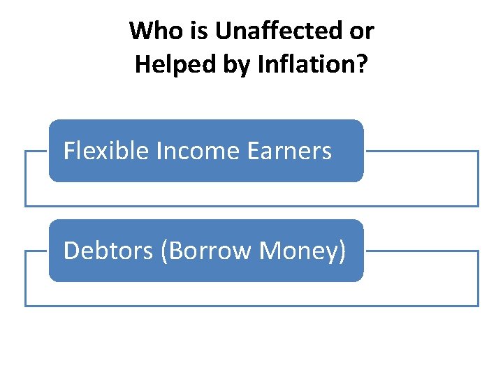 Who is Unaffected or Helped by Inflation? Flexible Income Earners Debtors (Borrow Money) 