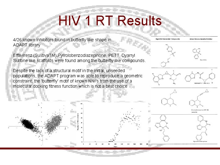 HIV 1 RT Results 4/26 known inhibitors found in butterfly like shape in ADAPT