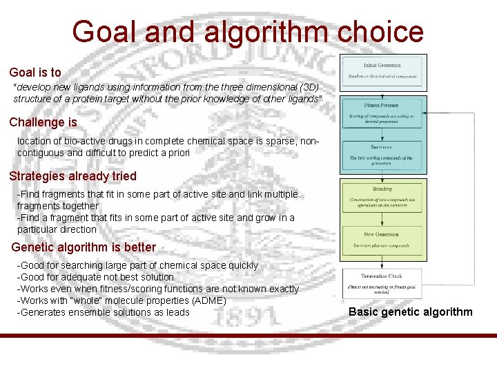 Goal and algorithm choice Goal is to “develop new ligands using information from the