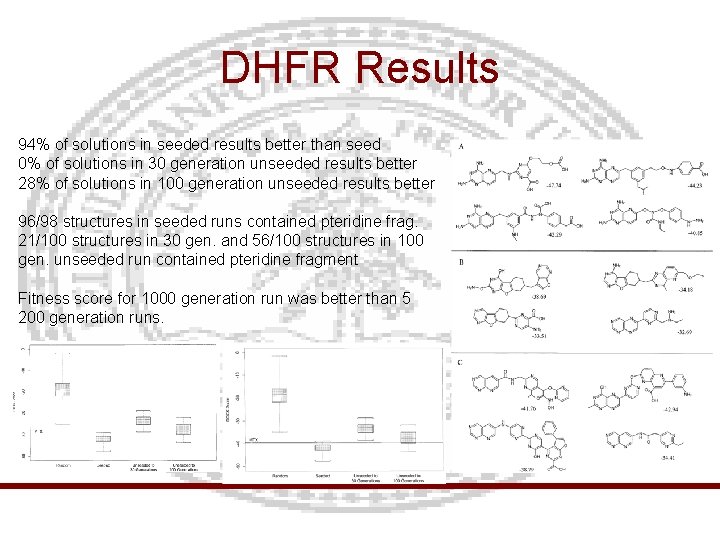 DHFR Results 94% of solutions in seeded results better than seed 0% of solutions