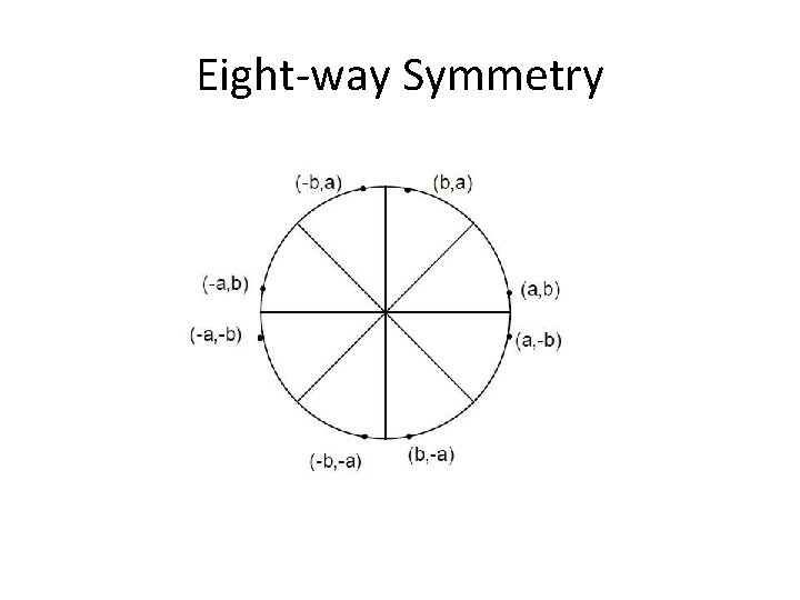 Eight-way Symmetry 