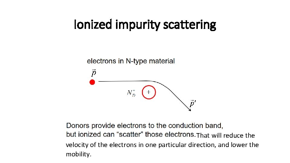 Ionized impurity scattering That will reduce the velocity of the electrons in one particular