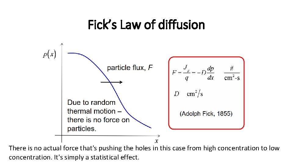 Fick’s Law of diffusion There is no actual force that's pushing the holes in