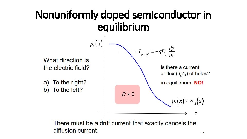 Nonuniformly doped semiconductor in equilibrium 